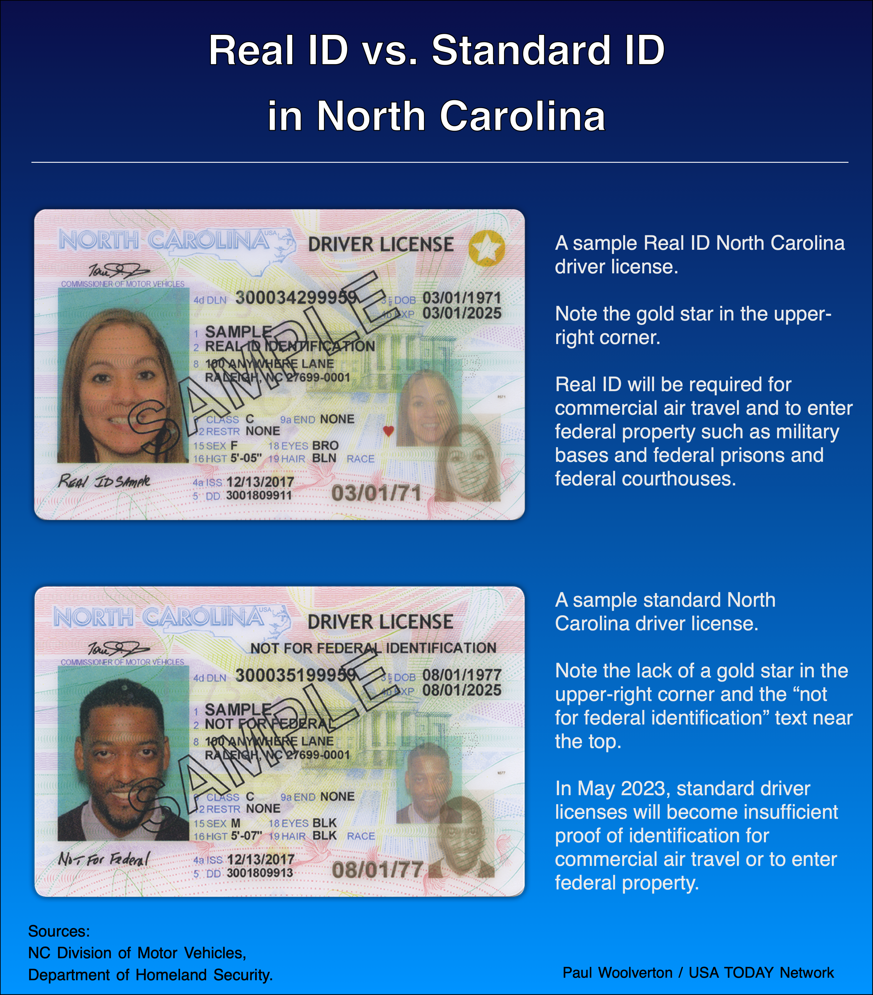 fake id charlotte nc