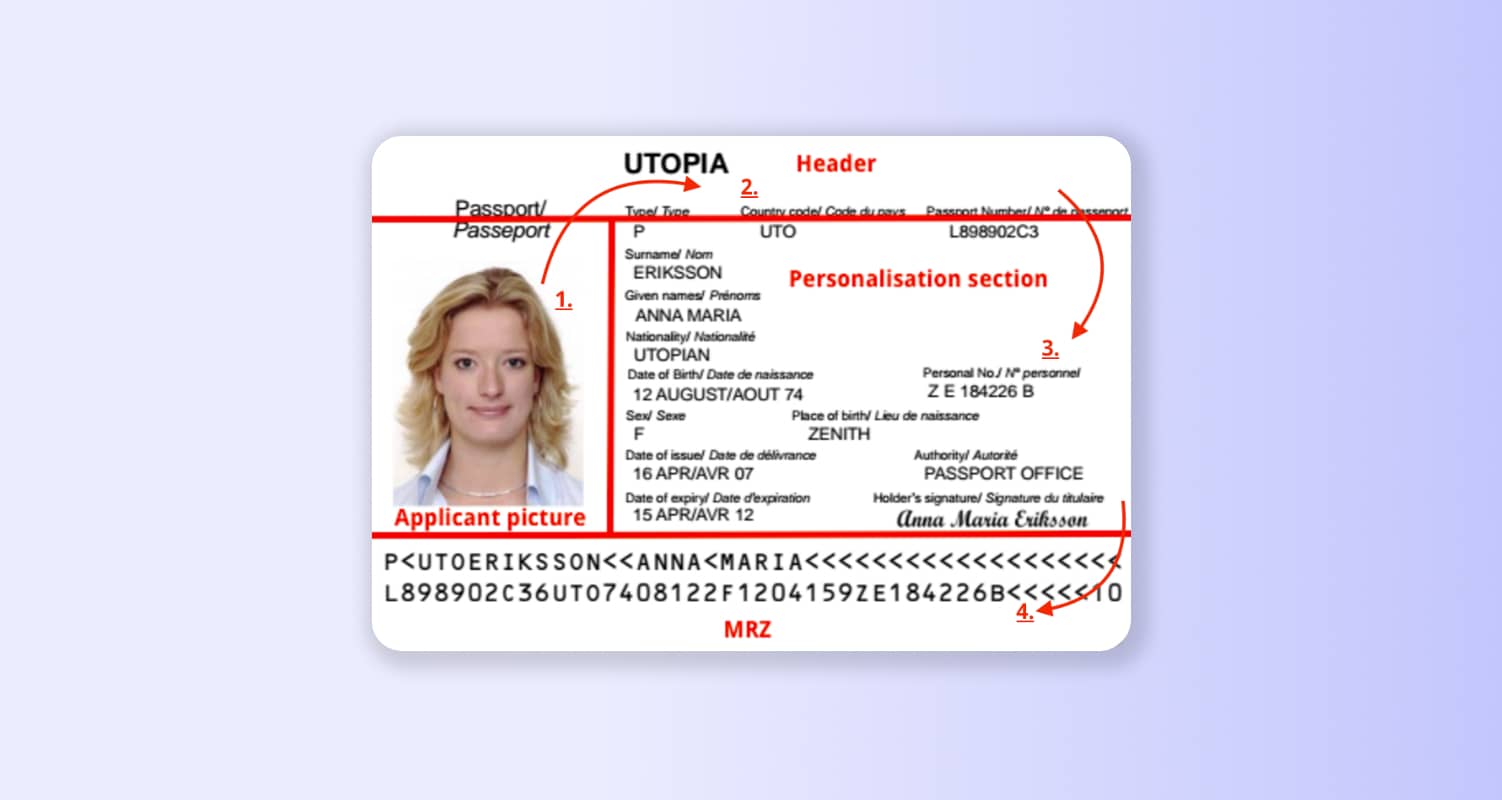 fake id documents