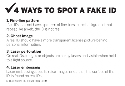 how can you tell an id is fake